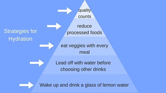 A list of the 5 strategies to keep you hydrated.