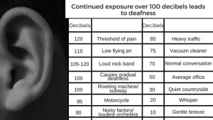 Sound healing: decibels chart